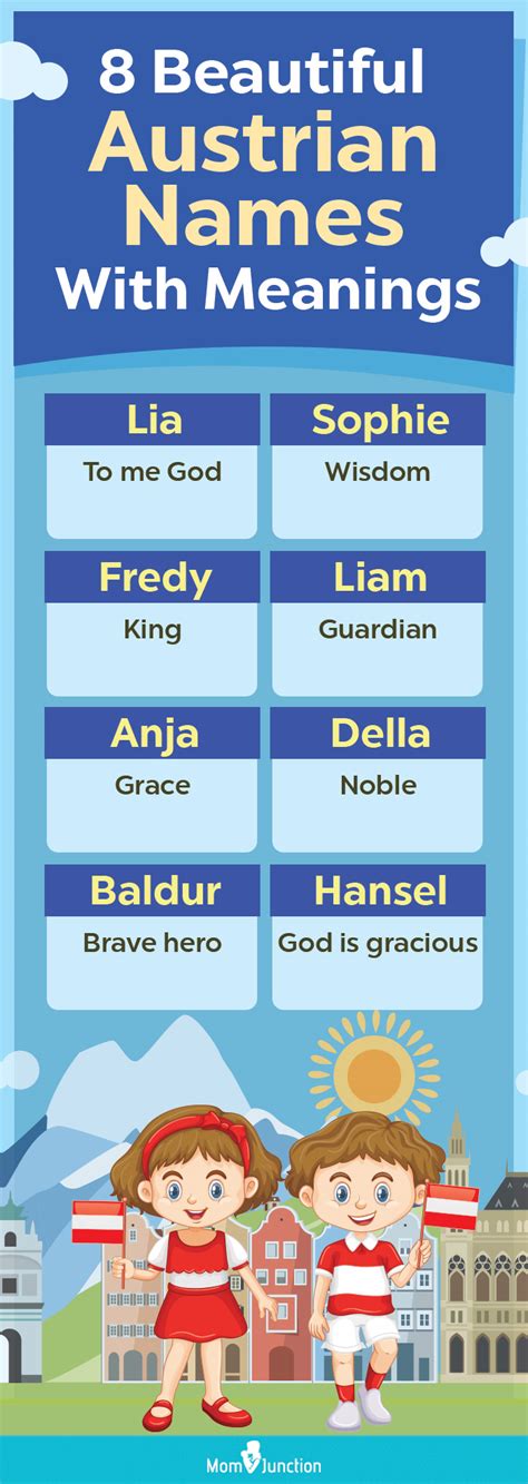 austria city name|austrian names for girls.